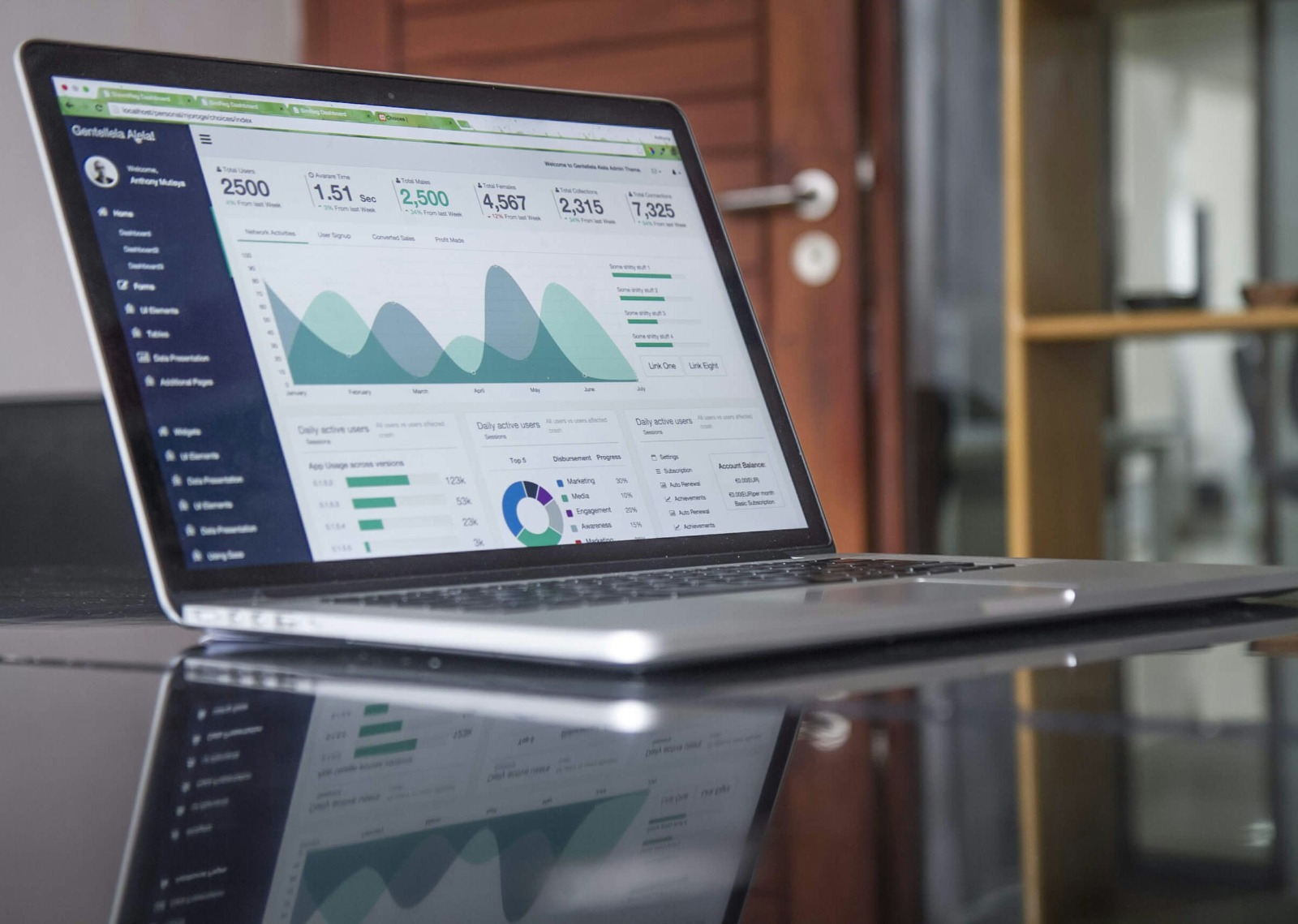 Cost Management